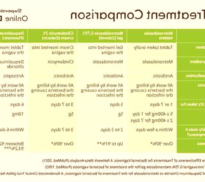 Flagyl cipro vs flagyl for bv tablet