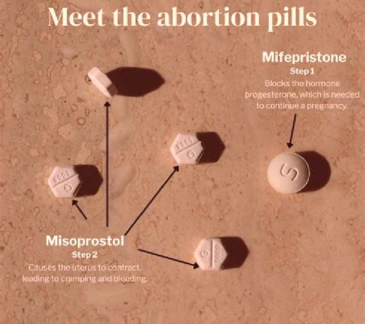 Flagyl flagyl after abortion pills