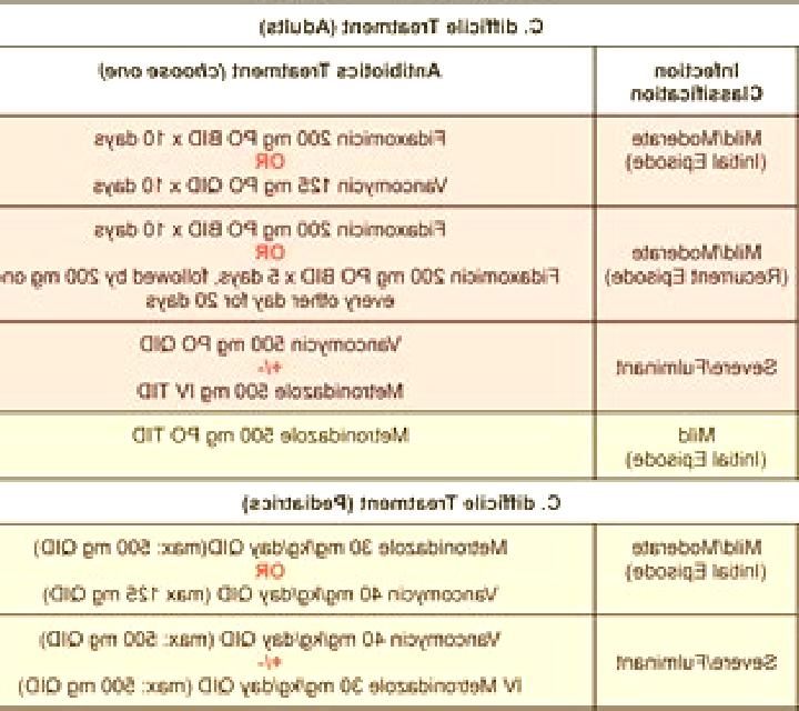 Flagyl flagyl and vancomycin for c diff medication