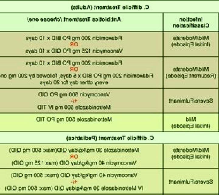 Flagyl flagyl and vancomycin for c diff pharmacy