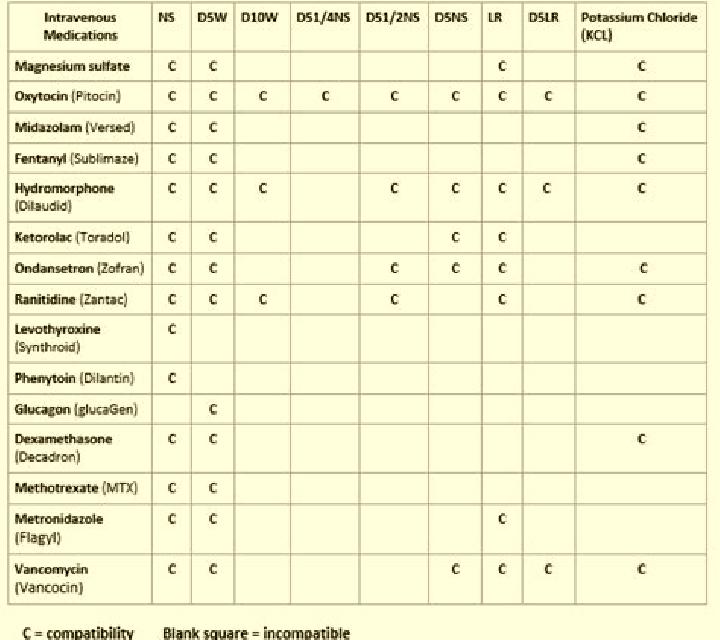 Flagyl flagyl compatible with d5ns medication