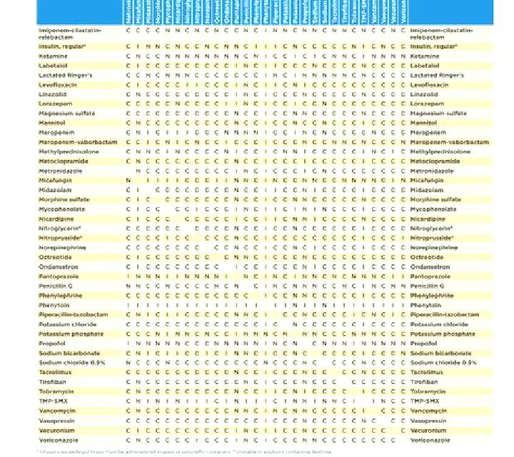 Flagyl flagyl compatible with potassium medication