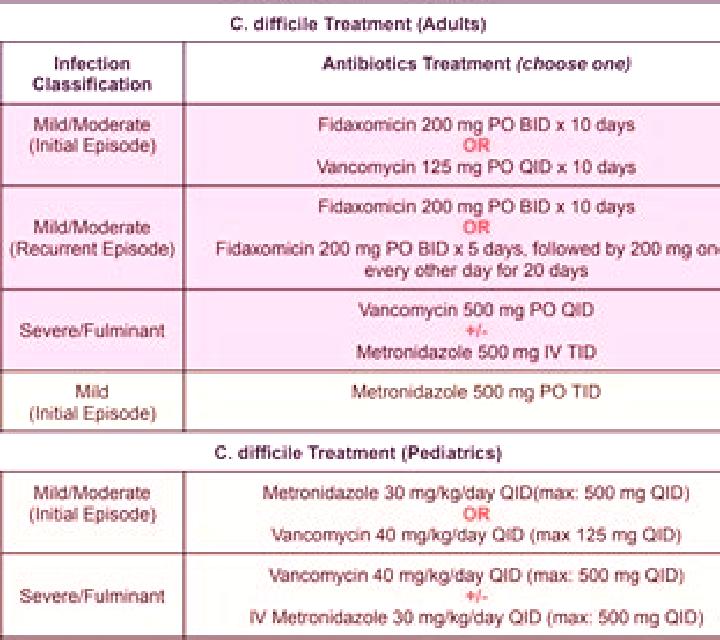 Flagyl flagyl dosing for c diff renal failure dosing medication