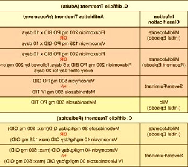 Flagyl flagyl effectiveness c diff pharmacy