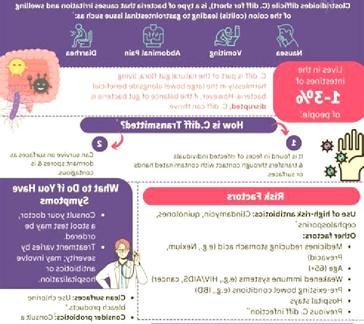 Flagyl flagyl success rate c diff pharmacy