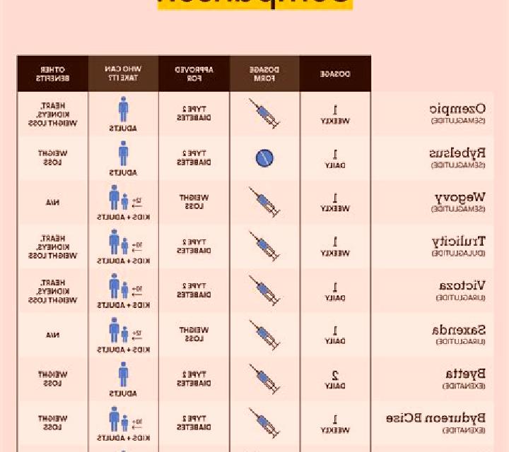 Flagyl flagyl time between doses medication