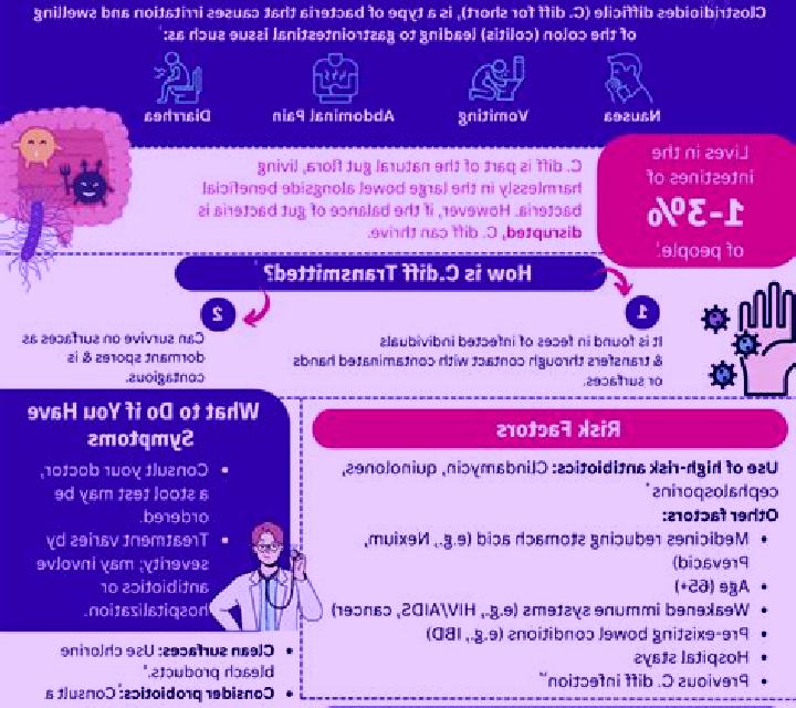 Flagyl flagyl treatment for c diff pharmacy