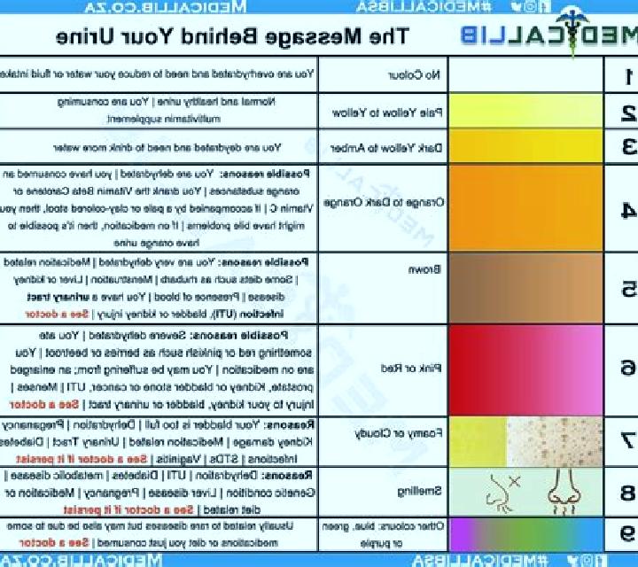 Flagyl flagyl urine color pharmacy
