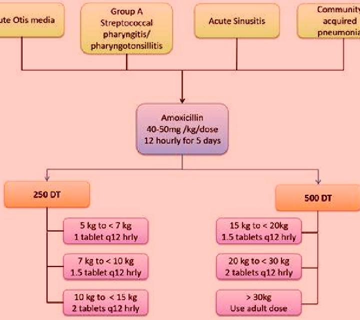 Flagyl flagyl vs augmentin pharmacy