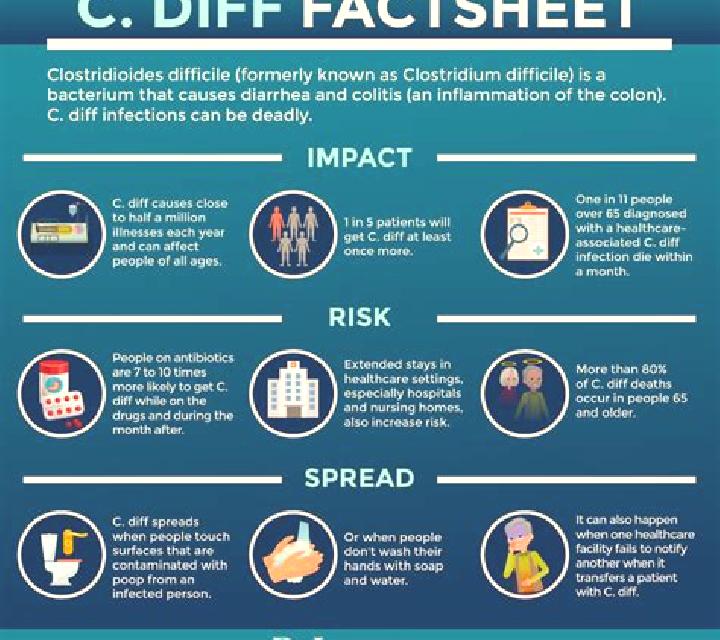 Flagyl how long is c diff contagious after flagyl tablet
