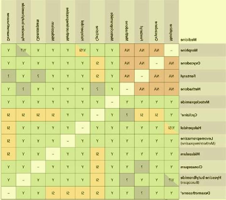Flagyl lactated ringers and flagyl compatibility medication
