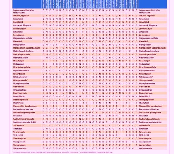 Flagyl levaquin and flagyl iv compatibility pills
