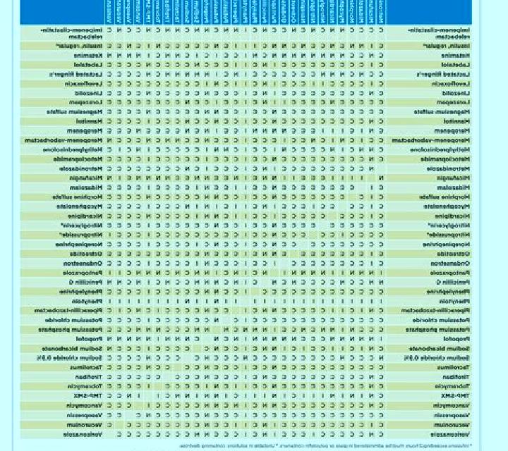 Flagyl levaquin and flagyl iv compatibility tablet