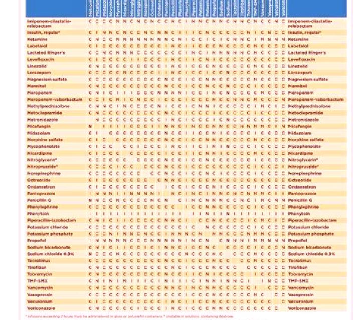 Flagyl rocephin and flagyl compatibility medication