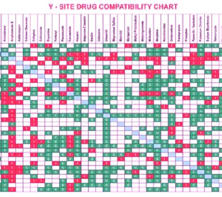 Flagyl rocephin and flagyl compatibility pharmacy