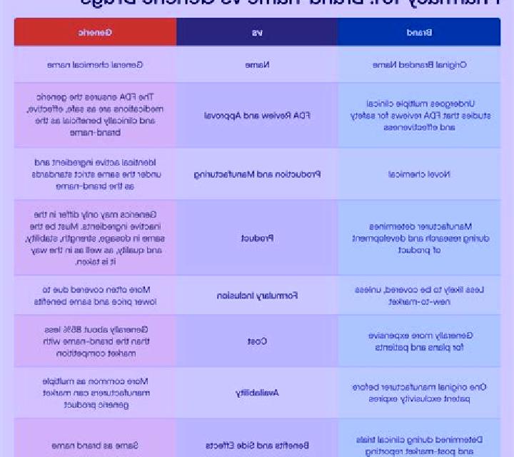 Generics-pharmacy pharmacy medication