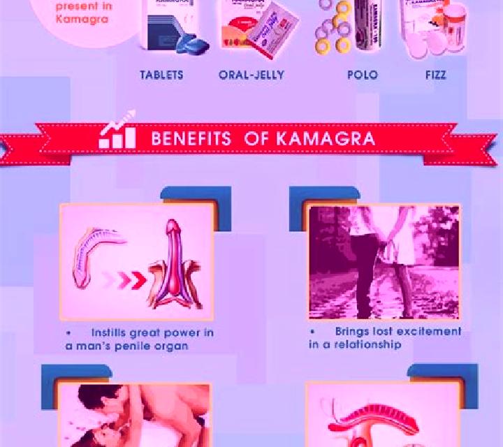 Kamagra effects of kamagra pharmacy