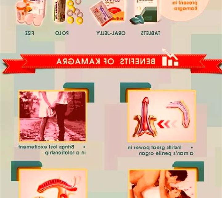 Kamagra kamagra risks and side effects medication
