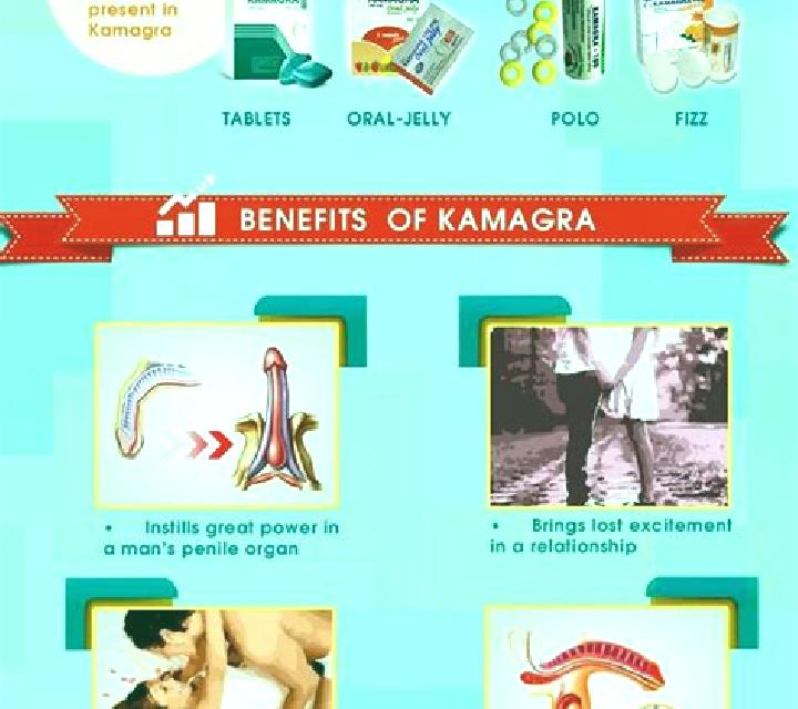 Kamagra kamagra risks and side effects pills