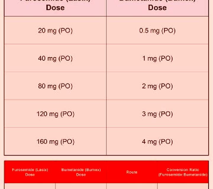 Lasix adverse reactions to lasix pharmacy