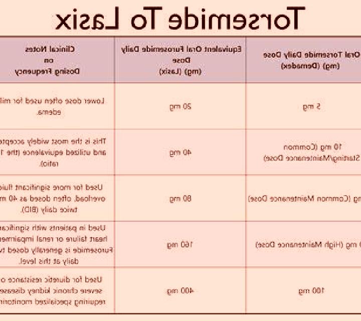 Lasix adverse reactions to lasix tablet