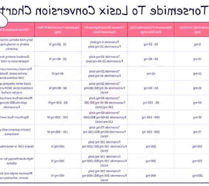 Lasix afib and lasix pills