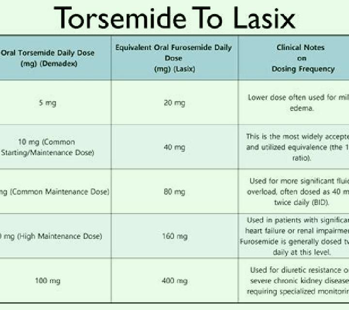 Lasix allergic to lasix pharmacy