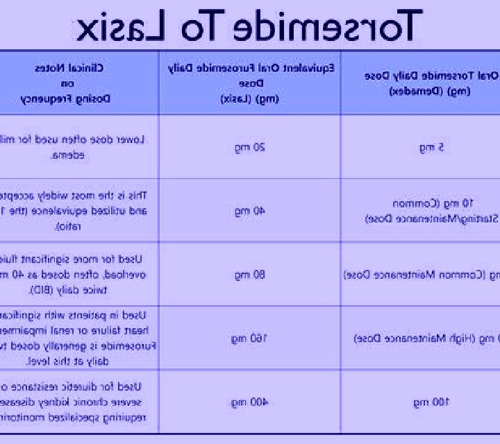 Lasix allergic to lasix tablet