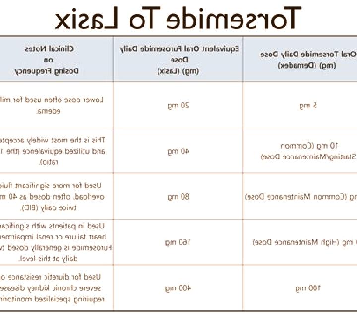 Lasix are furosemide and lasix the same thing pills
