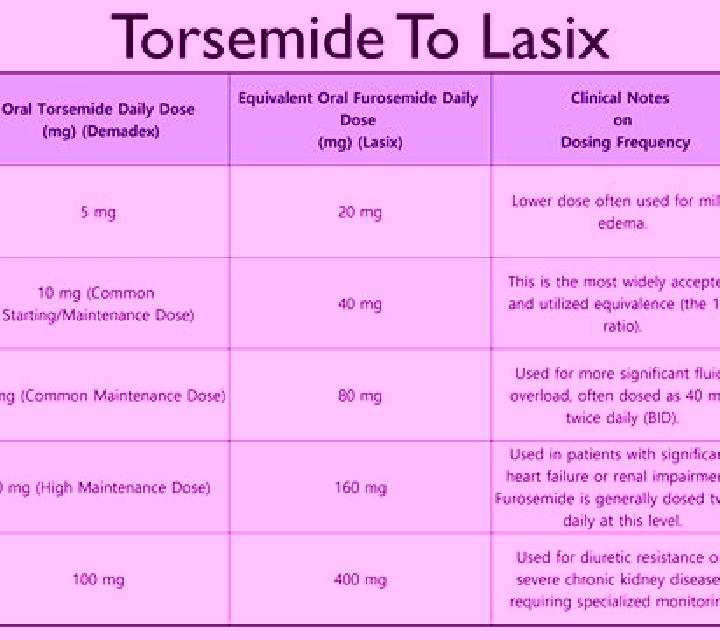 Lasix are lasix and a sodium tablet given together medication