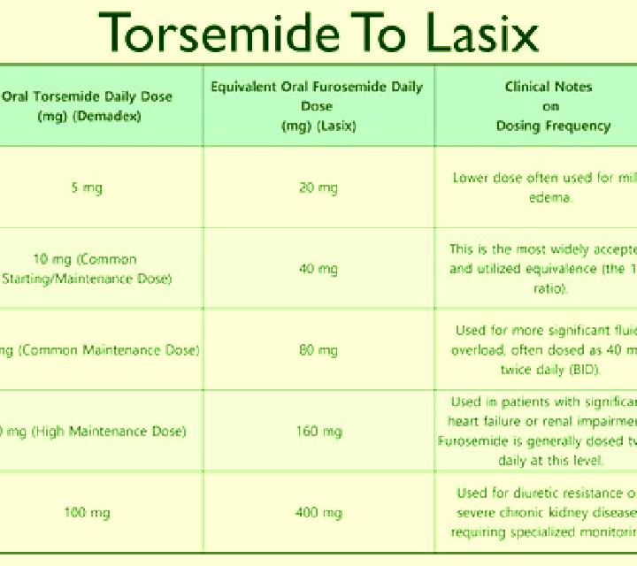 Lasix atenolol and lasix pharmacy