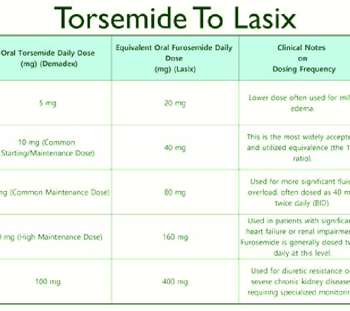 Lasix average dose of lasix pharmacy