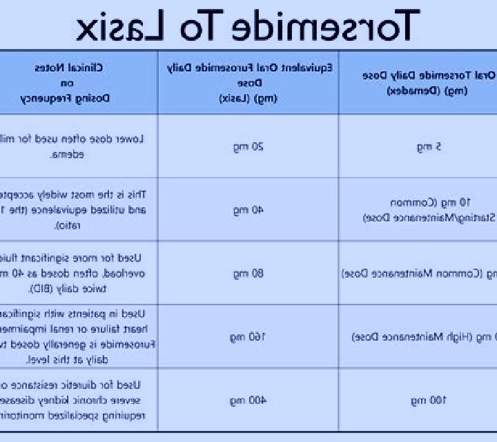 Lasix average dose of lasix tablet