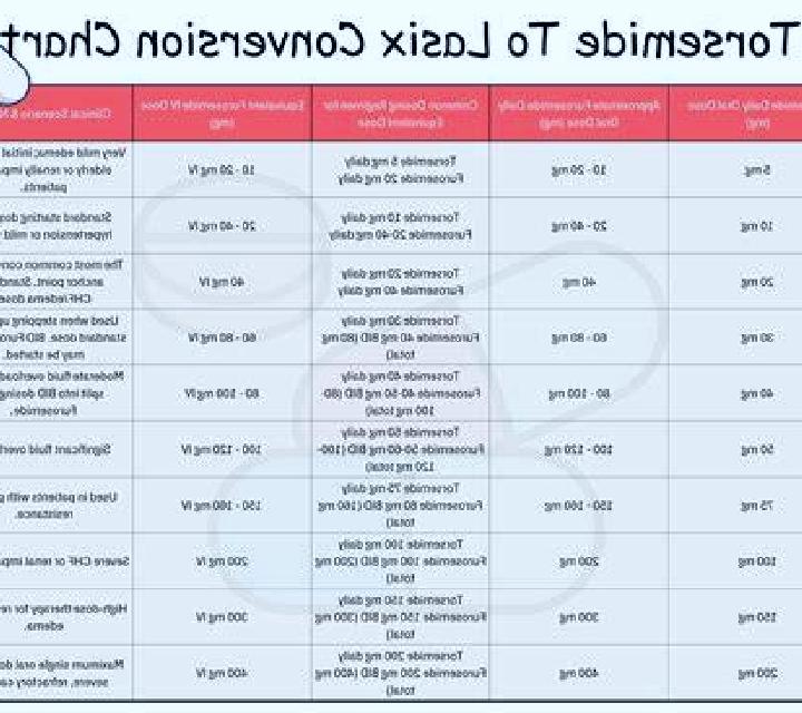 Lasix blood transfusion and lasix medication