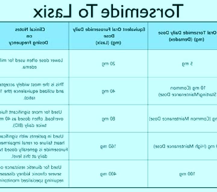 Lasix blood transfusion under lasix cover tablet