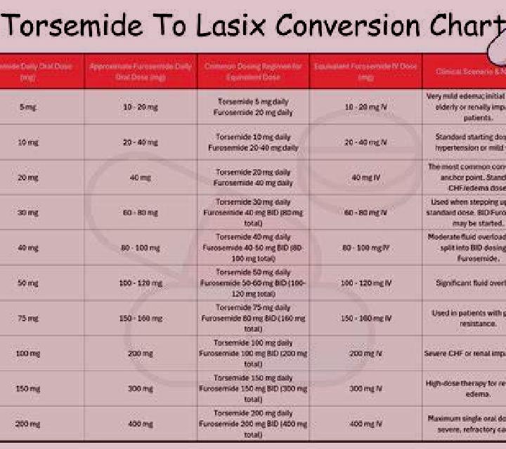 Lasix bumetanide lasix conversion tablet