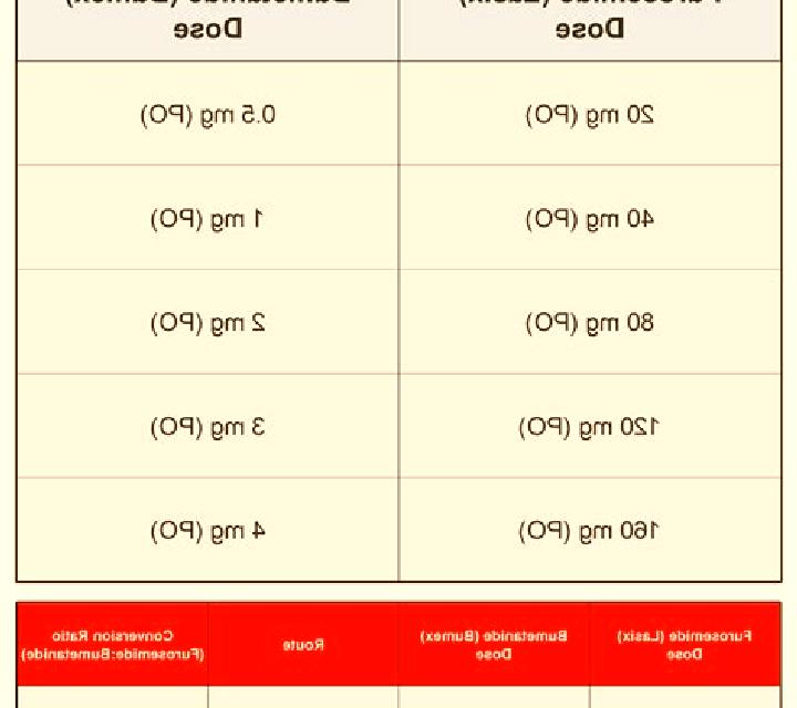 Lasix bumex 1.5 mg equivalent to lasix medication