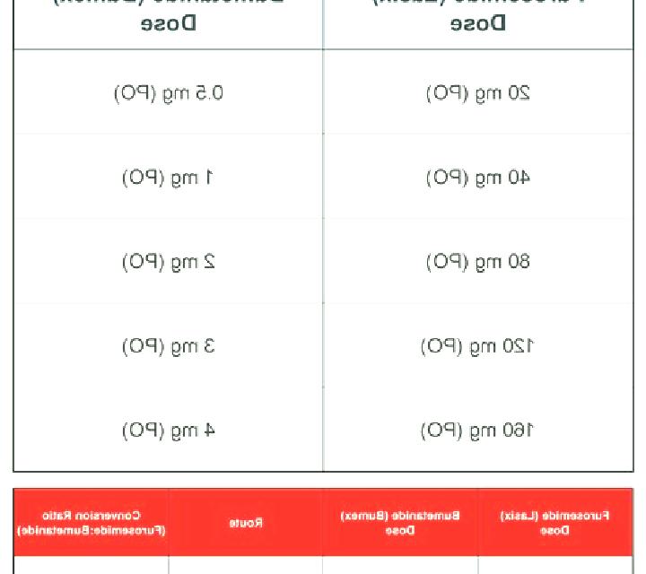 Lasix bumex or lasix pills