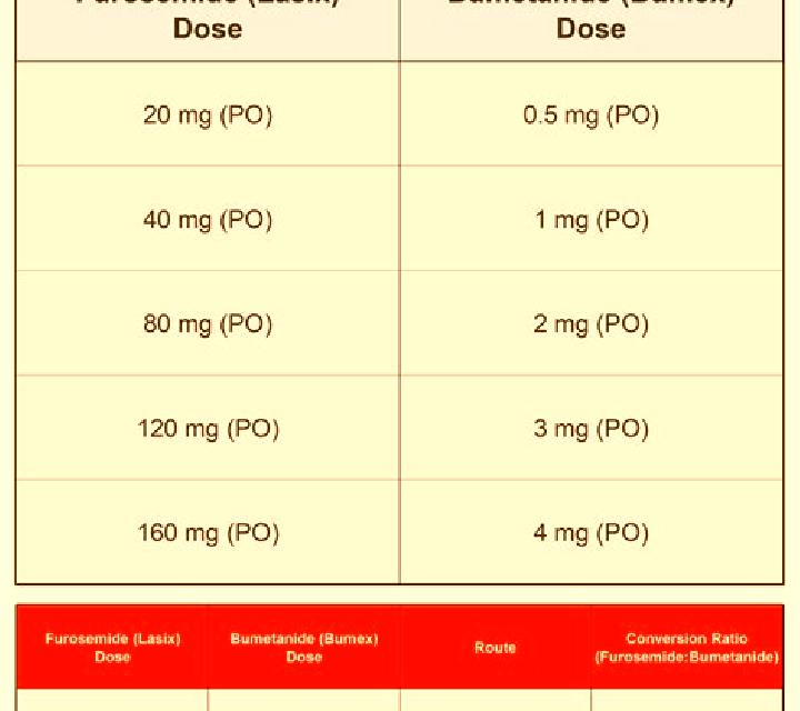 Lasix bumex vs lasix in chf pharmacy