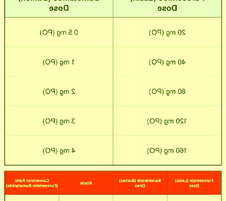 Lasix bumex vs lasix in chf tablet