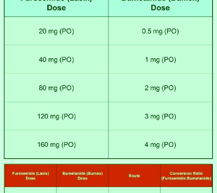 Lasix bumex vs lasix pills