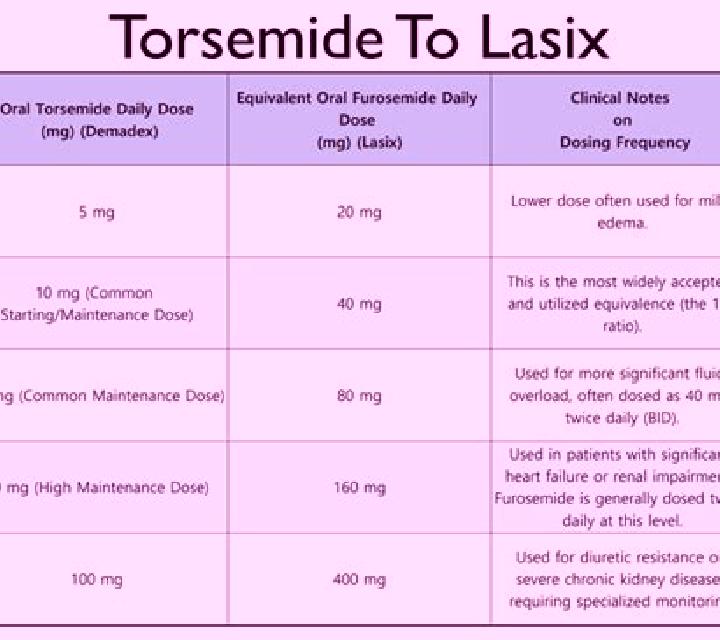 Lasix caffeine and lasixs pharmacy