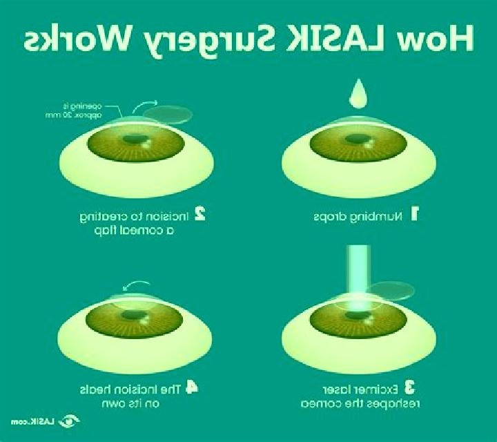 Lasix can lasix affect your vision pharmacy