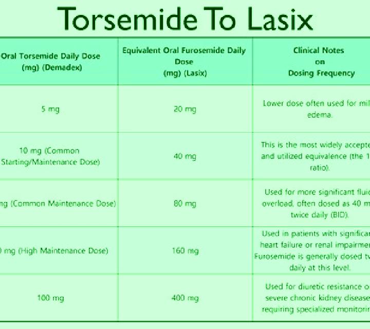 Lasix can there be a delay when taking lasix water pill medication