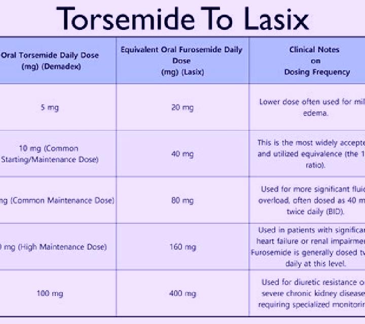 Lasix can there be a delay when taking lasix water pill pharmacy
