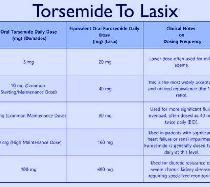 Lasix can you drink alcohol when taking lasix pharmacy