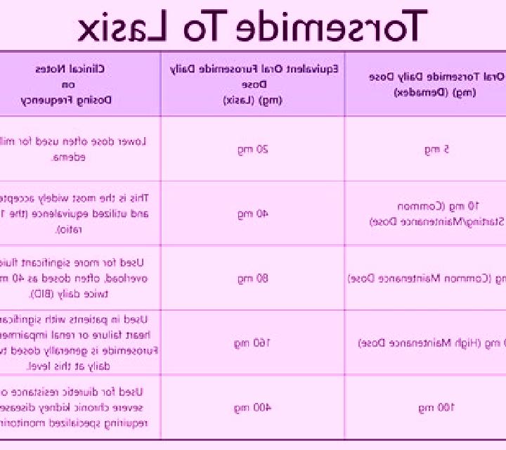 Lasix can you give lasix iv push tablet