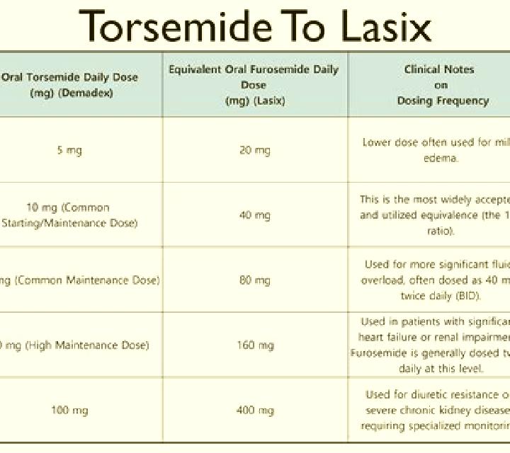Lasix can you take 2 lasix a day pharmacy