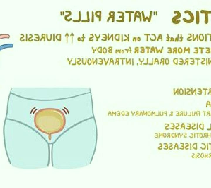 Lasix canli.lasix water medication