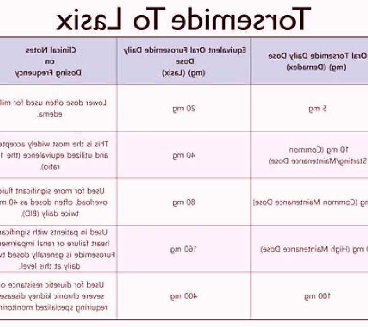 Lasix captopril and lasix tablet